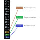 Термометр ЖК самоклеющийся для контроля процесса брожения в Саратове