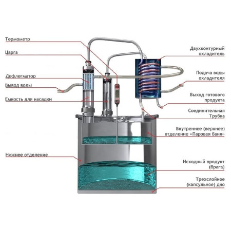 Double distillation apparatus 18/300/t with CLAMP 1,5 inches for heating element в Саратове