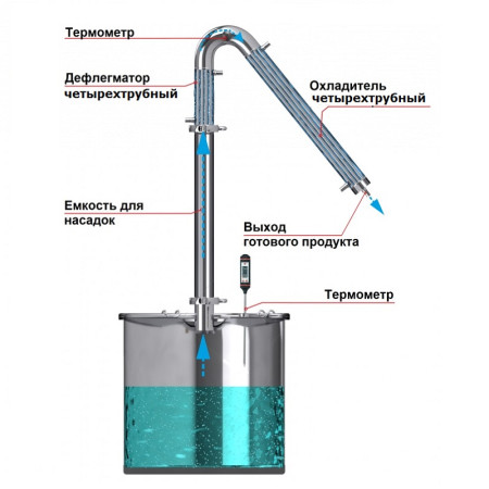 Alcohol mashine "Universal" 20/300 / t KLAMP 1.5 inches under the heating element в Саратове